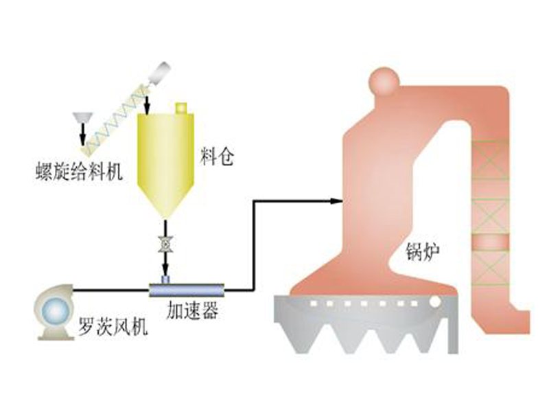 固態(tài)高分子脫硝技術(shù)